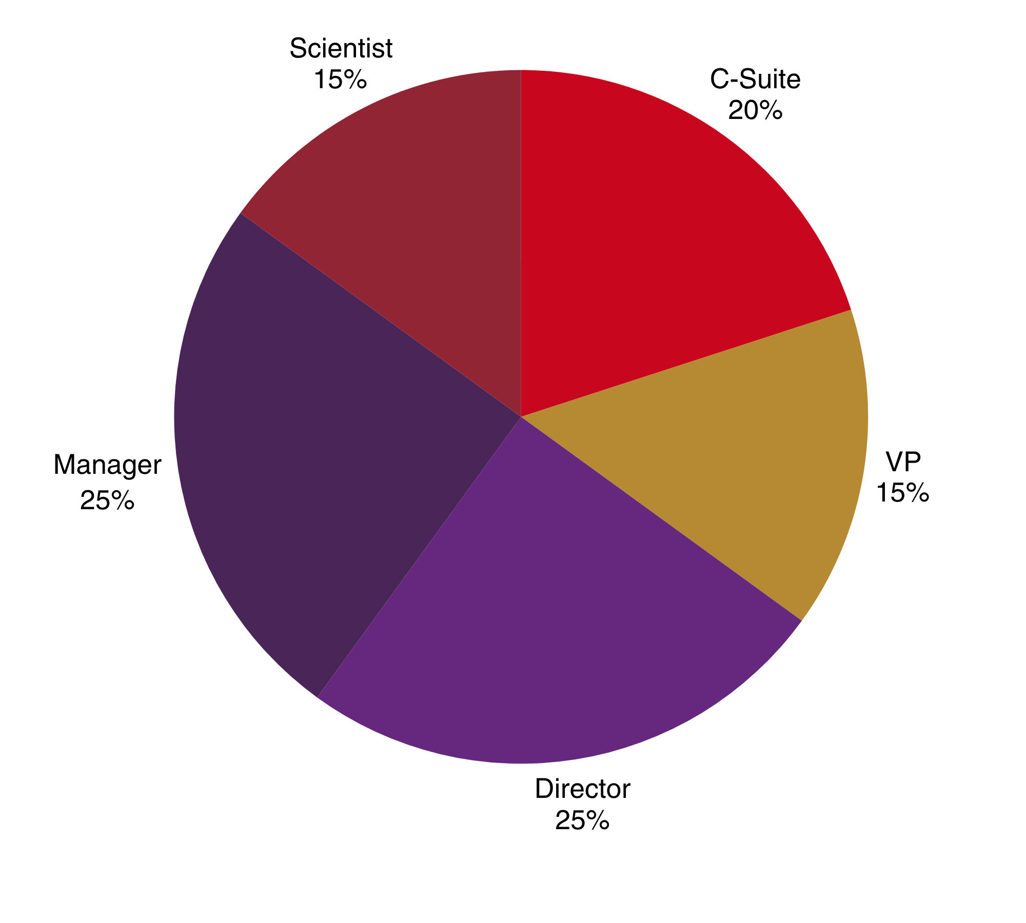 72962 - Attendee Breakdown